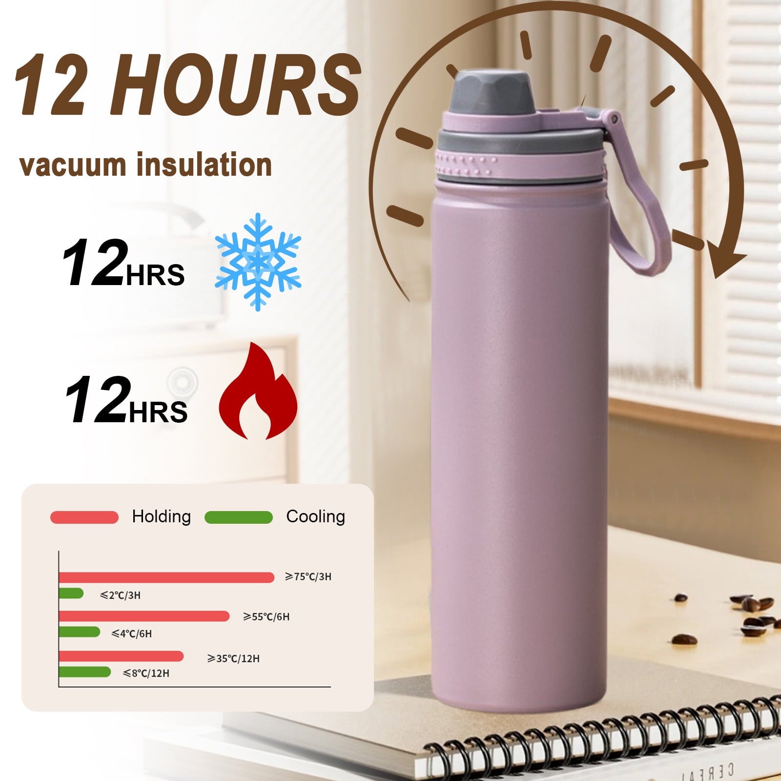 Vacuum Insulated Sports Water Bottle – Purple
